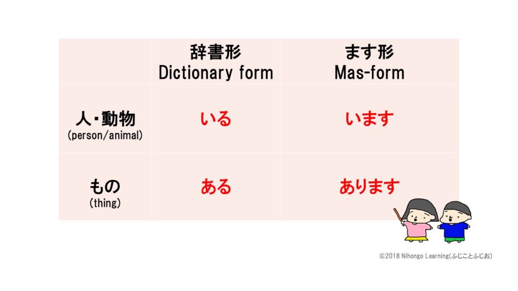 いる ある います あります There Is There Are 日本語 文法 Japanese Grammar Nihongo Learning ふじことふじお Fujiko Fujio