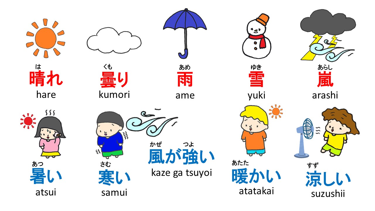 天気 Weather Japanese Words And Vocabulary 日本語 英語 Nihongo Learning ふじことふじお Fujiko Fujio