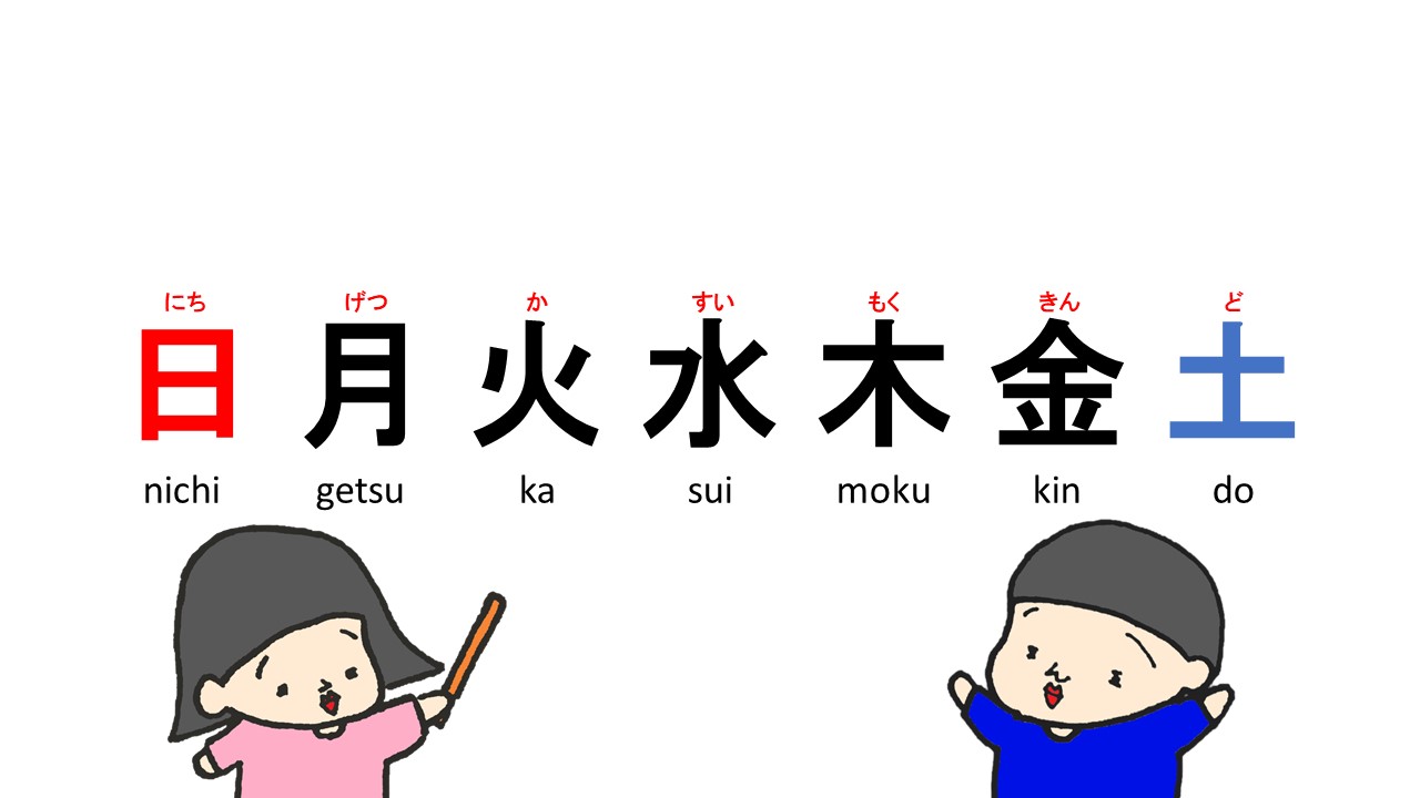 曜日 Day Of The Week Japanese Words And Vocabulary 日本語 英語 Nihongo Learning ふじことふじお Fujiko Fujio